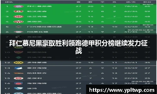 拜仁慕尼黑豪取胜利领跑德甲积分榜继续发力征战
