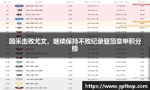 国米击败尤文，继续保持不败纪录登顶意甲积分榜